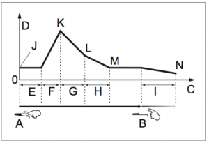 mx envelope