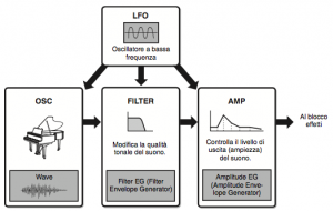 mx schema voce