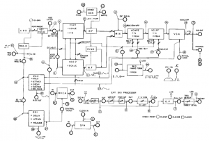 ms20 schema