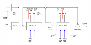 KOMA schema