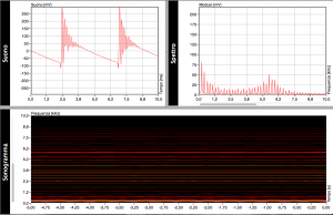 wave saw lopass resonance