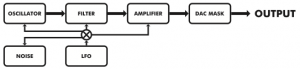 DCM8 Synthesis Model