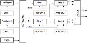 ANALOG schema semplice