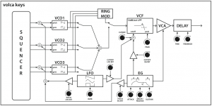 Volca Keys Schema