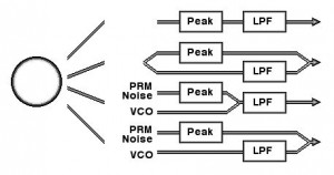 filtersyrinx