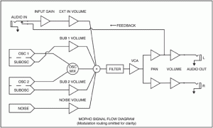 mopho se schema