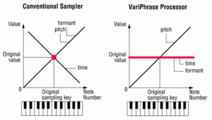 variphrase