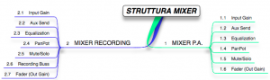 Schermata 11-2456617 alle 15.29.39