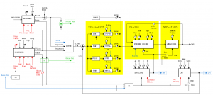 schema