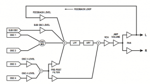 tempest schema