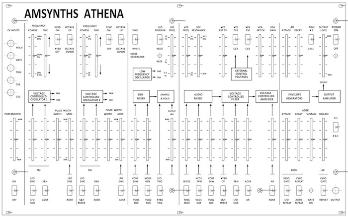 Athena Panel