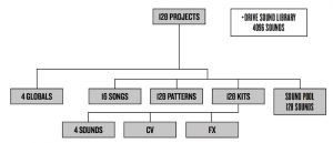 ak memory structure