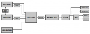 ak signal path