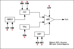 BDCL