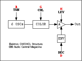 CH-OHCL