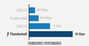 01 Resident T4 thunderbolt