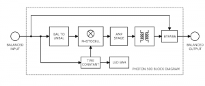 IGS_Photon500_BlockDiagram