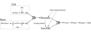 laplace diagram