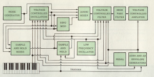 ODY 01 Schema