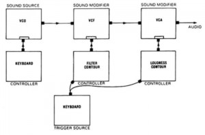 schema 3