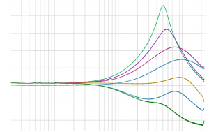 Fig4_TrebleCurve