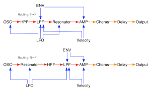 lorentz diagram