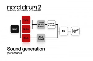 ND2 soundgeneration-full