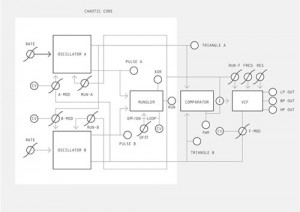 benjolin flowchart