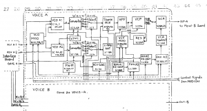 Roland Jupiter 8 Schema