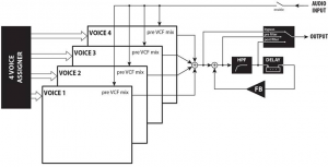 Synth Architecture