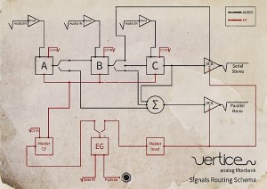 Vertice Schema