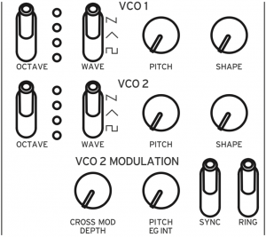 sche vco