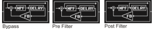 delay routing