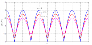 400px-Comb_filter_response_ff_pos