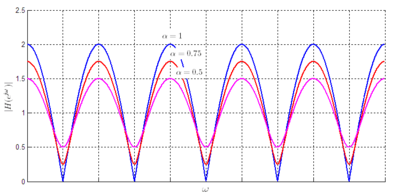 400px-Comb_filter_response_ff_pos