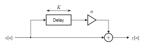 Comb_filter_feedforward