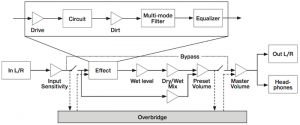 04-ah-signal-flow