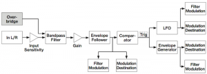 05-ah-modulation-flow