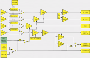 sapel schema