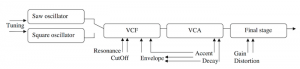 SCHEMA BASSLINE