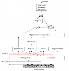 SCHEMA GLOBALE