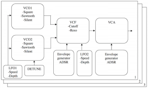 SCHEMA SYNTH