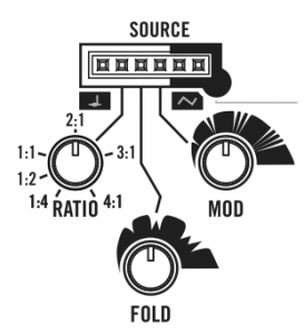 03 VM Source panel