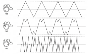 05 VM Wavefolder