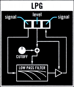 07 VM Dual LPG schema