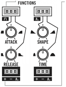 10 VM Functions panel