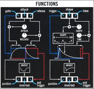 11 VM Functions schema