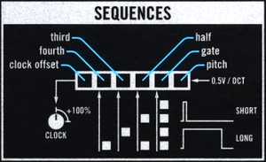 13 VM Seq Clock schema