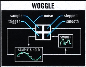 15 VM Woggle schema