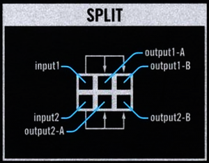 17 VM split schema